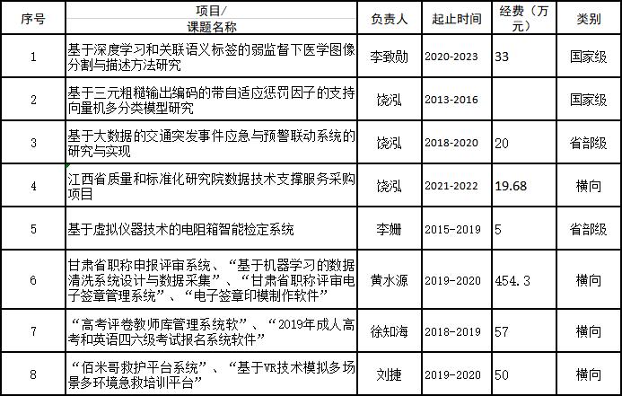 科研项目.jpg
